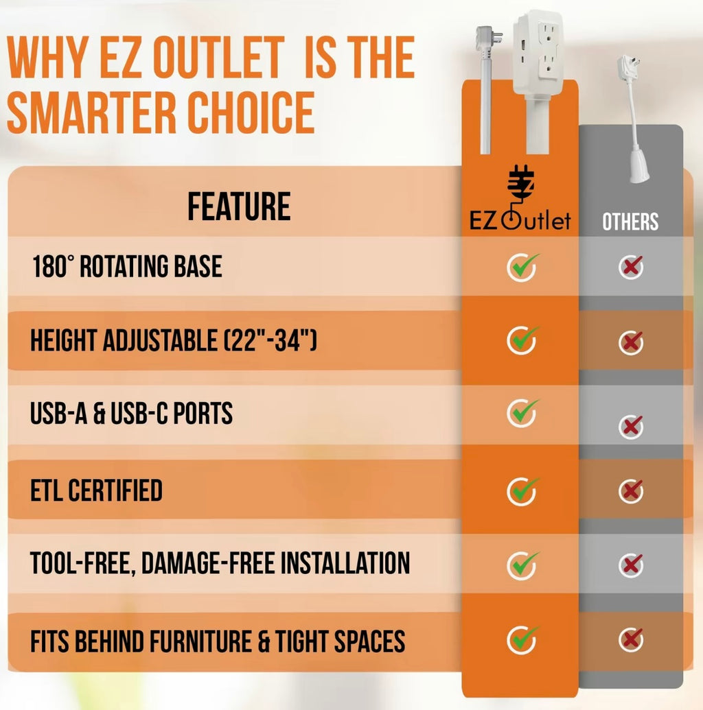 FlexCharge™ Vertical Outlet Extender with USB-C, USB-A & 2 AC Ports